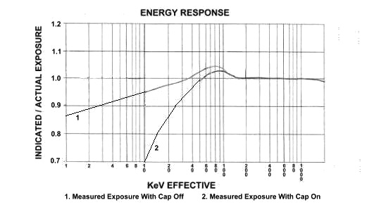 TBM-IC-AJI energy response curve