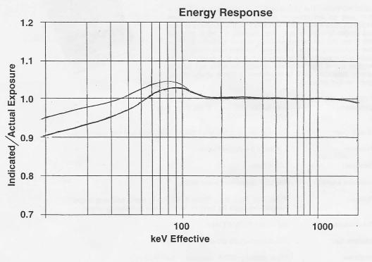 Image TBM-IC-XRay Energy Response Curve